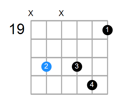 F#m11 Chord